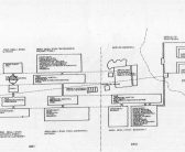 Progetto per Tor Vergata – Schema distributivo delle aree disciplinari